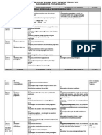 Rancangan Pelajaran Tahunan  Sains Tingkatan 2 2015