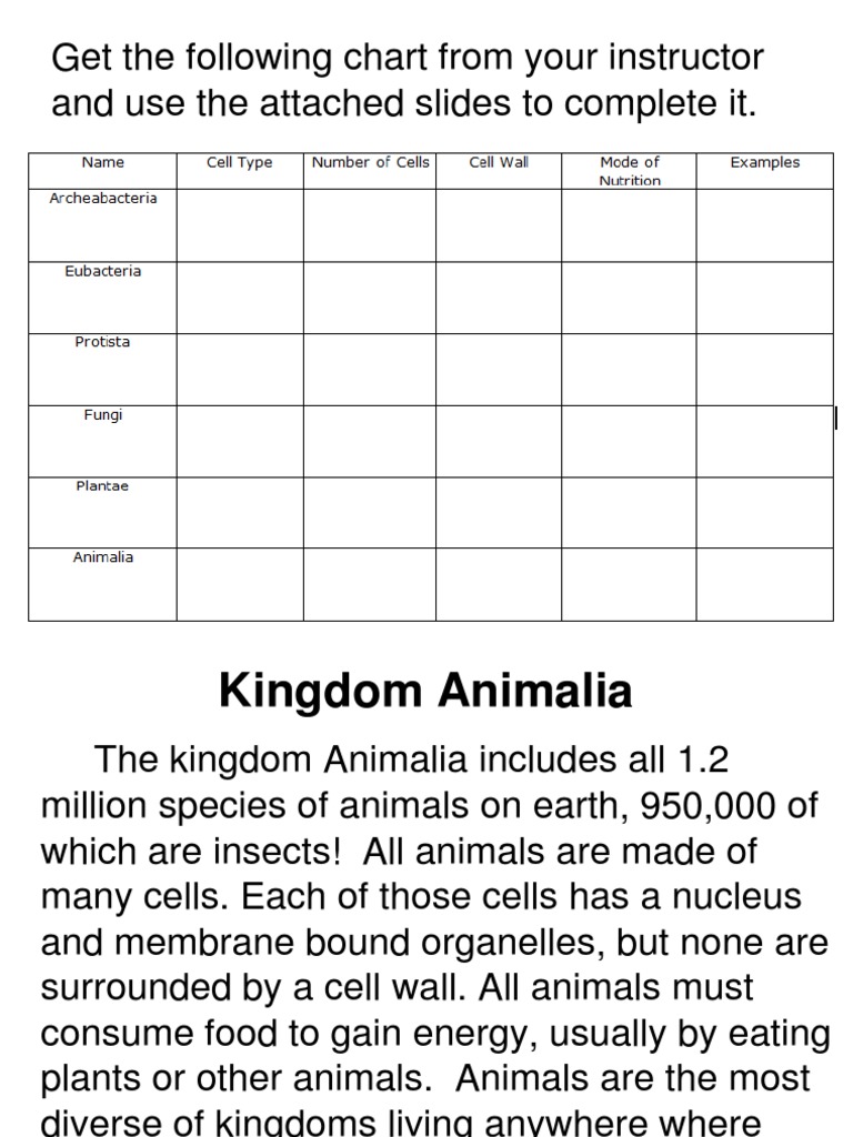 The Six Kingdoms Of Life Plants Cell Biology