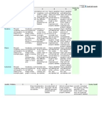 My Conics Rubric