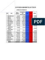 Plateau Governorship Election: S/N LGA Reg'D Voters Estimated PVC Collection APC PDP Total
