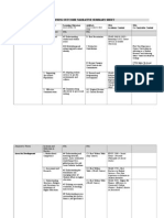 Learning Outcome Narrative Summary Sheet