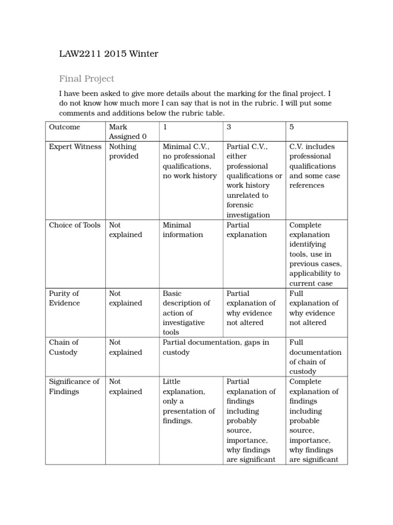 LAW2211 Final Project Marking Guide | PDF | Business