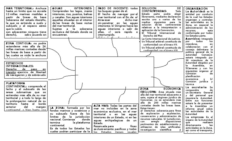 CONVEMAR | PDF | Convención de las Naciones Unidas sobre el derecho del ...
