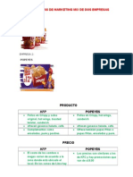 Diferencias de Marketing Mix de Dos Empresas