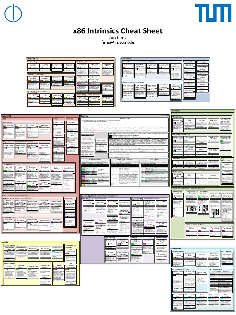 Advanced CPU Instruction Guide | PDF | X86 Architecture | Computer Data
