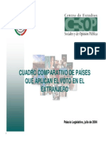 Cuadro Comparativo de Paises Que...