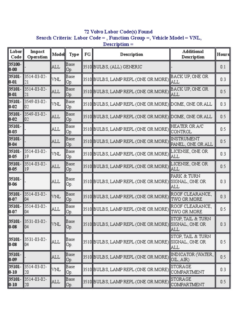 Volvo VNL Labor Codes for Bulb Replacements | PDF | Headlamp ...