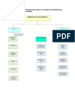 Activdad 1 Investigacion de Mercados