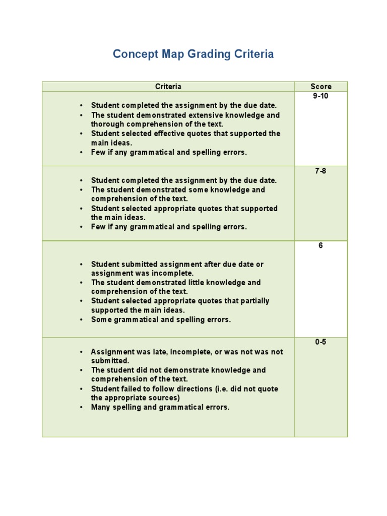 Conceptmapgrading | PDF
