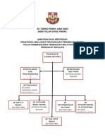 Cadangan JK PMPP Peringkat Sekolah