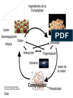 Mapa Mental Complejidad