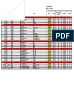 Fiat Pricelist 2013