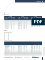 Beam Sizes 436