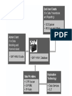 Sap Hana Components