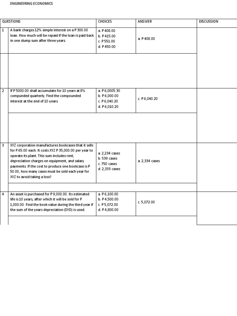 Lauren Liess Financial Overview | PDF | Interest | Discounting