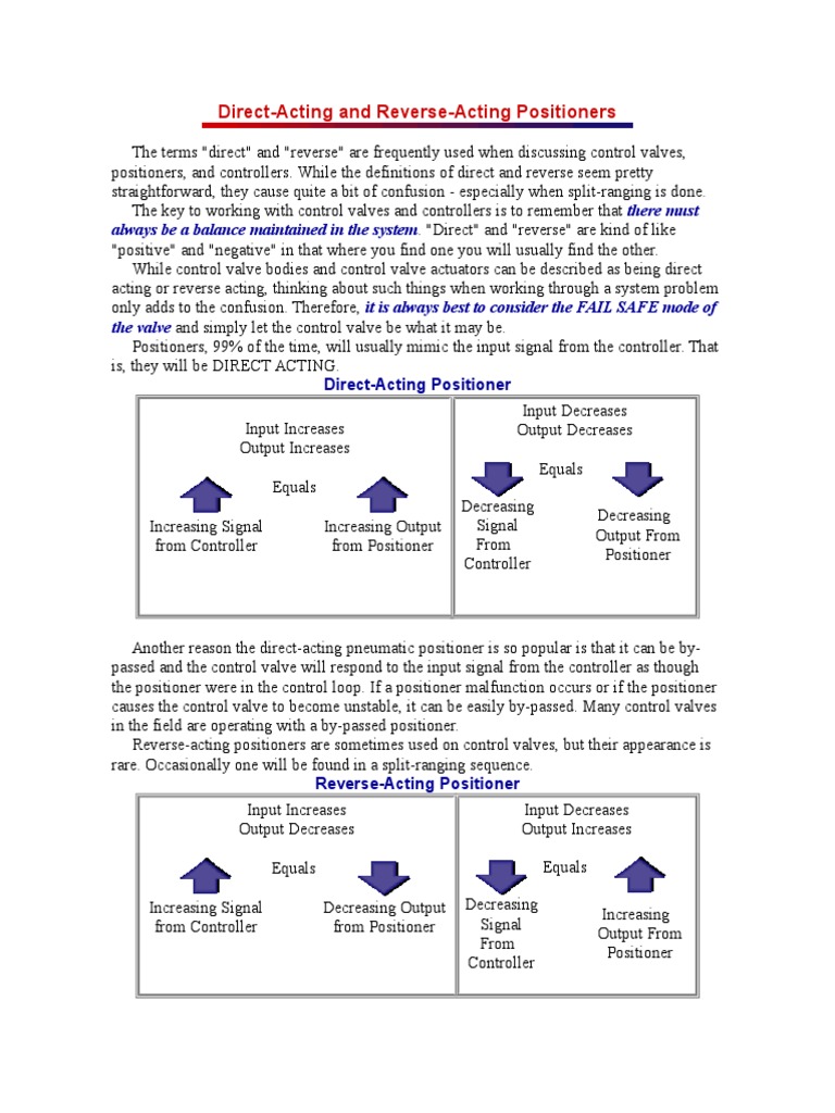 DirectActing and ReverseActing Positioners There Must Always Be A