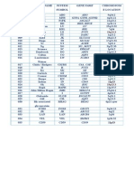 Table of Blood Group System as of 2015