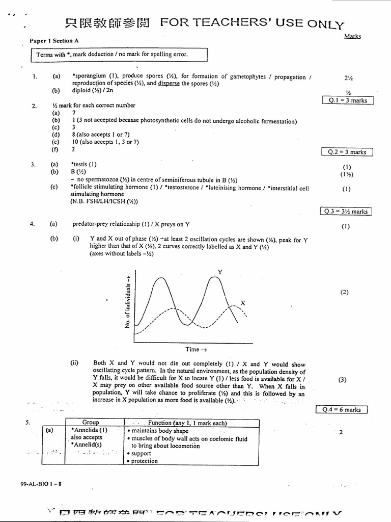 Ib biology paper 2 2019 picture
