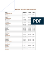 Place - Longitude, Latitude and Timezone