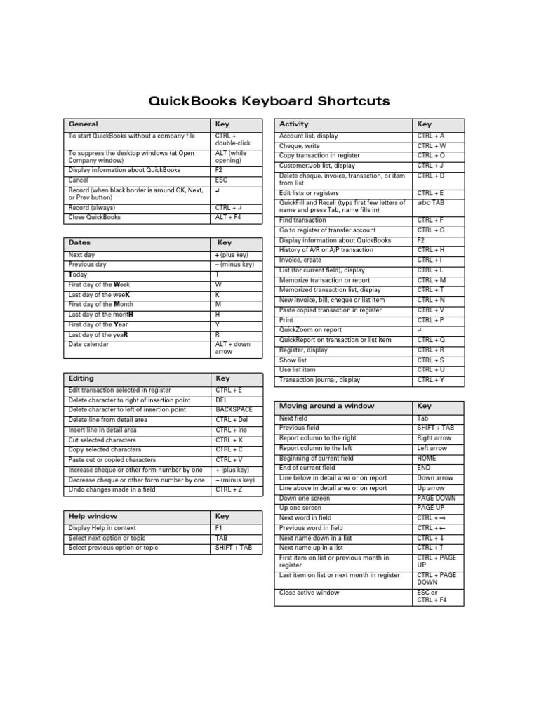Quickbooks Keyboard Shortcuts General Key Activity Key PDF Control