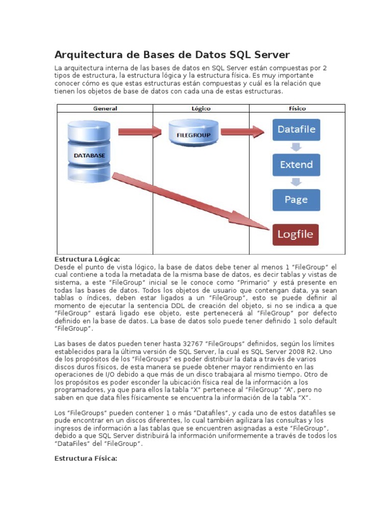 Arquitectura de Bases de Datos SQL | PDF | Servidor SQL de Microsoft ...