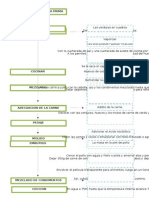 diagrama de flujo pollo relleno.docx