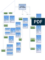 Mapa Conceptual Sueldo y Salario PDF