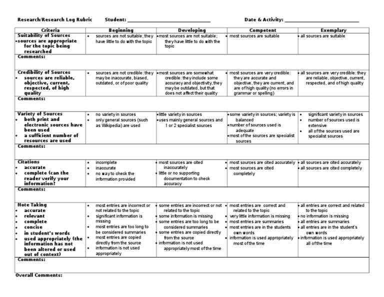 Summary paragraph rubric picture