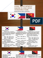 Economic Development Programs in Line With Infrastructure: Presented By: Jove G. Revocal