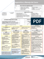 Dengue. Fluxograma.