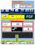 Infografia Gestion Logistica