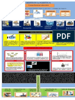 Infografia Gestion Logistica.docx
