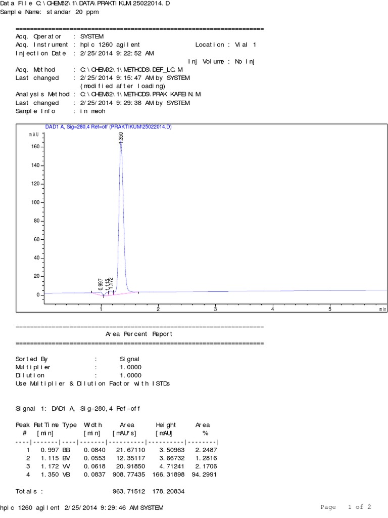 HPLC Analysis Report for 20 ppm Standard | PDF
