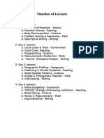 Timeline of Lessons (Csi Unit)