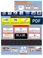 Infografia Gestion Logistica