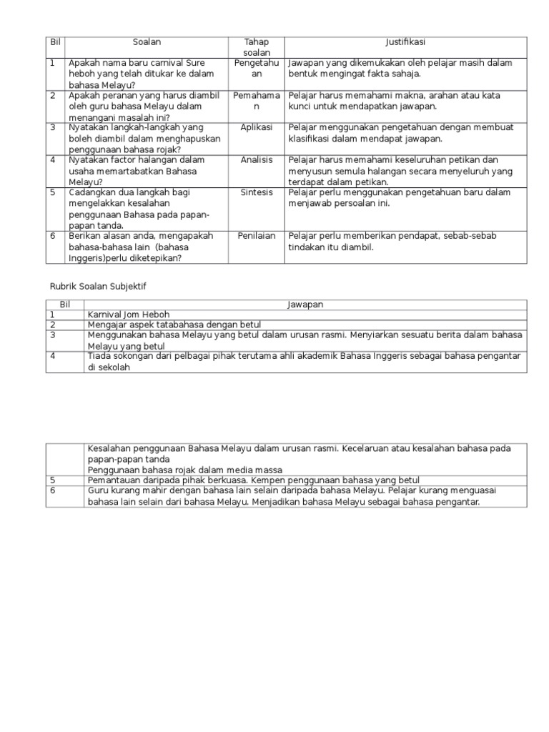 Contoh Soalan Taksonomi Bloom
