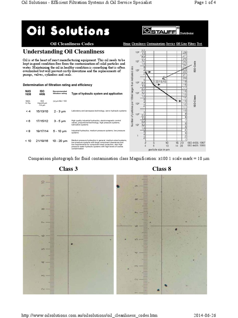 Oil Cleanliness NAS ISO Code PDF