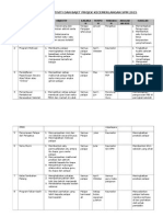 Aktiviti Dan Bajet Projek Kecemerlangan SPM 2014