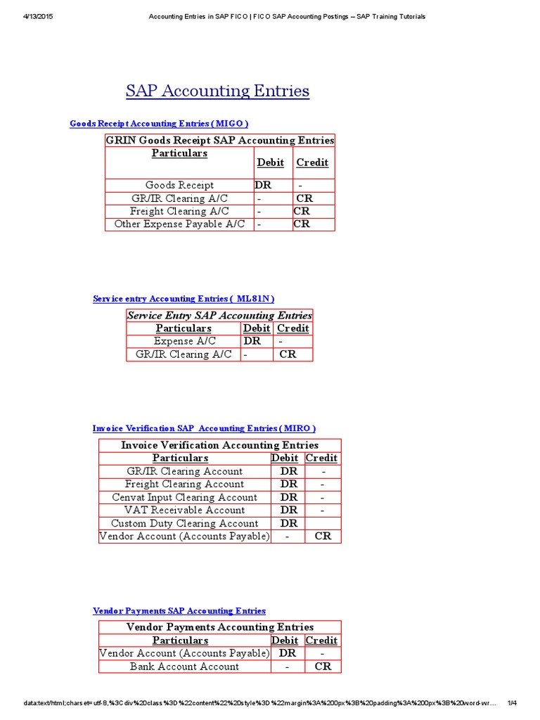 Accounting Entries in SAP FICO - FICO SAP Accounting Postings - SAP ...