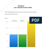 Contextual Factors