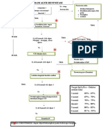 Diagram Alur Resusitasi