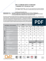 Cuadro Comparativo Normas Nec - Iec