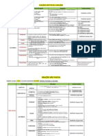 Funções Sintáticas e Orações