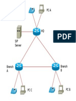 Sip Network Diagram