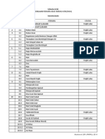 SENARAI KOD PAFA (Musharraf) Spi Jpwpkl