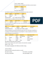 Position of Adverbs: A Concise Guide