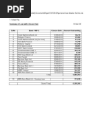 Summary of Loan With Closure Date