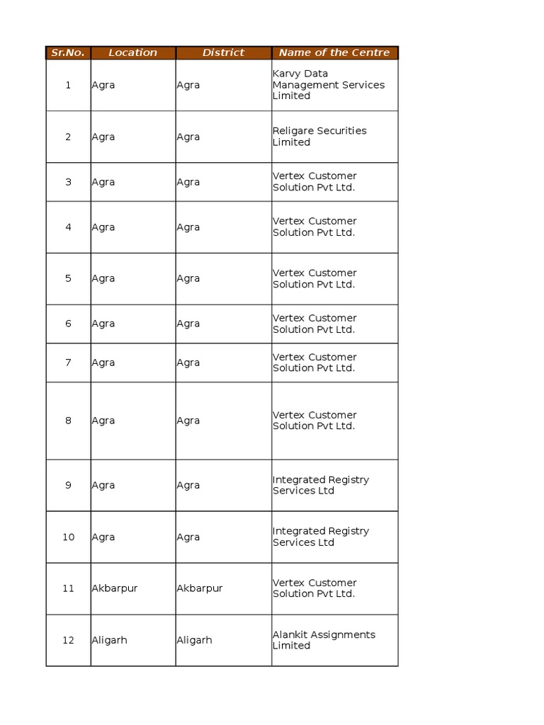 CTFC List Published On Website | PDF