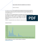 Analisis de Indicadores Macroeconomicos de Mexico