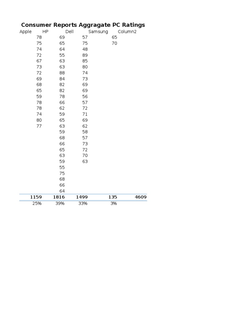 PC Ratings and Competitive Analysis | PDF | Computers